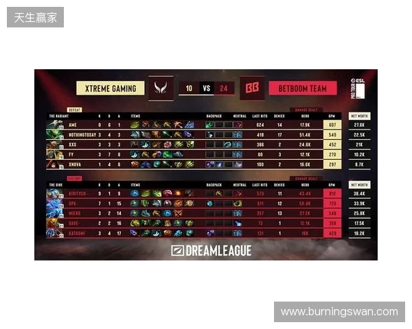 DOTA2梦幻联赛S28小组赛第二阶段第五日:XG决胜局选出TK绝杀BB DOTA2梦幻联赛S28小组赛第二阶段第五日:XG决胜局选出TK绝杀BB