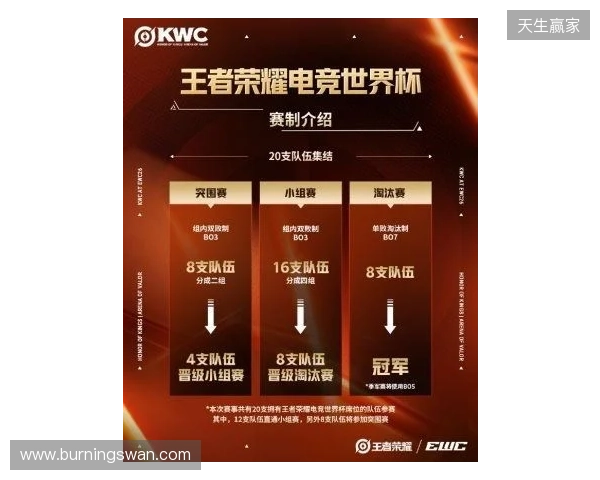 KWC 2026正式官宣!全球20队争冠,AG.AL再启征程,HoK&AoV齐聚赛场 KWC 2026正式官宣!全球20队争冠,AG.AL再启征程,HoK&AoV齐聚赛场