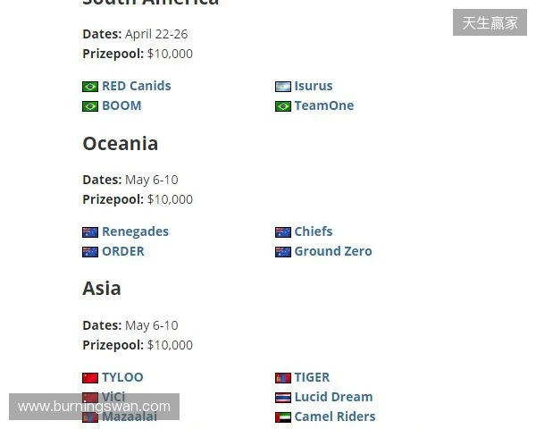 FaZe确认参加HLC贝尔格莱德,为Major席位做最后一搏 FaZe确认参加HLC贝尔格莱德,为Major席位做最后一搏